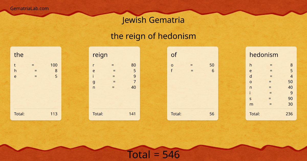 the reign of hedonism in jewish Gematria